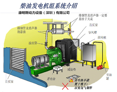 康明斯柴油发电机组系统介绍三维立体图.jpg