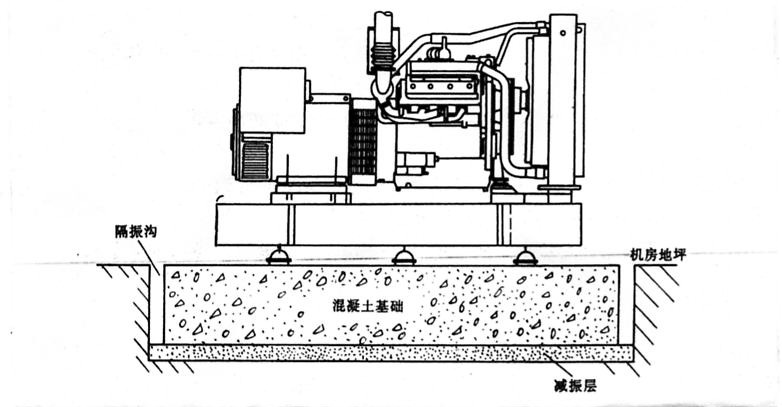 发电机房柴油发电机组基础平台示意图.png